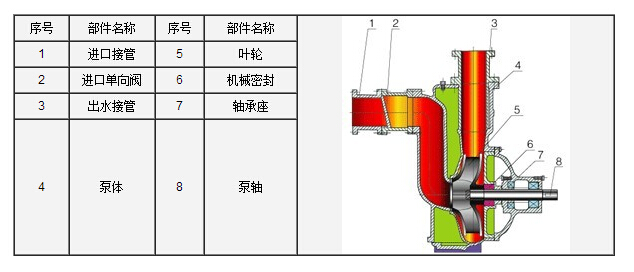 http://m.aozun56.com/zixibeng/pr_6.html