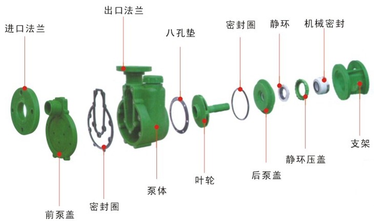 FPZ(PVDF\RRP)����������