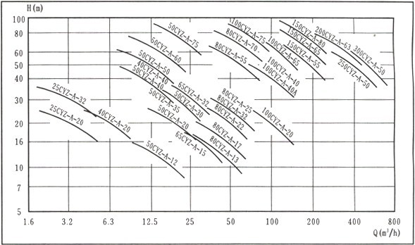 CYZ-A�����ͱ�