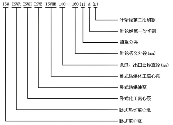 http://m.aozun56.com/youbeng/pr_51.html
